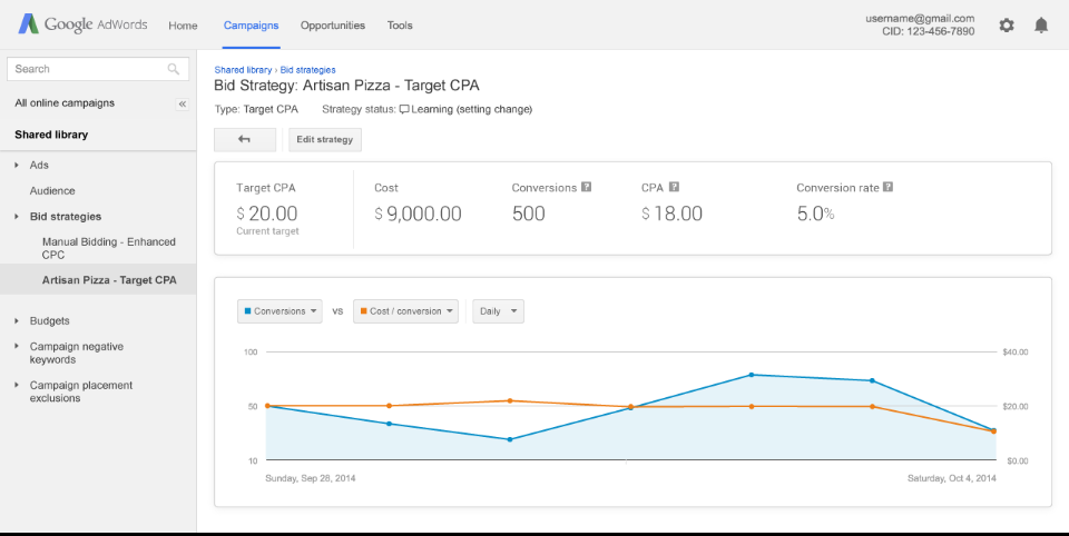 bidding-strategies